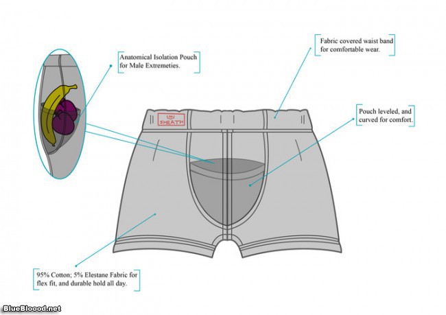 Underwear Strategy