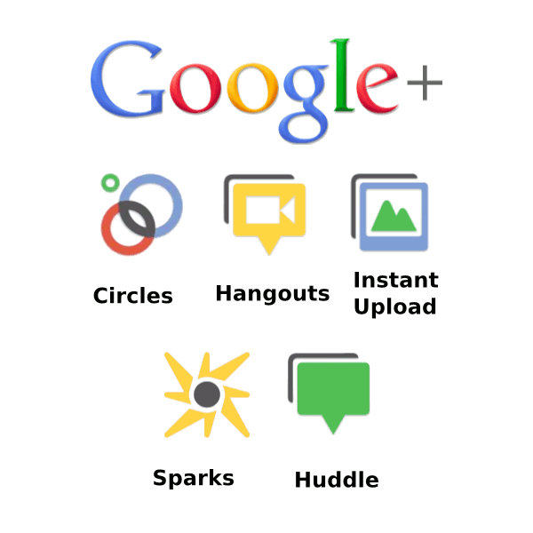 google plus